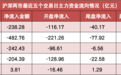 【30日资金路线图】沪深300主力资金净流入近4亿元 有色金属等行业实现净流入