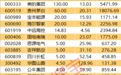 上市公司回购热情明显上升，年内合计回购金额达到889.93亿元
