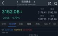 黄金暴跌行情突袭！金价自日高回落逾40美元 FXStreet首席分析师金价技术前景分析