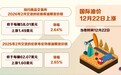 国际油价12月22日上涨