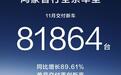 鸿蒙智行11月交付破8.1万，问界与智界双线驱动，华为模式稳了？