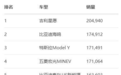 上半年最热销的10款车型：国产品牌占6席，还有2款德系车