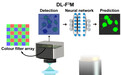 AI荧光成像新突破！让生物检测更快速精准，效率提升5倍