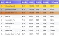 AiPy新测评：Grok4、Kimi K2不敌豆包