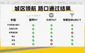 海量数据究竟喂出了什么？特斯拉、智界、小米三车大横评