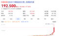一则公告拉动480亿港元市值？公司股价3个月涨幅达1363.88%