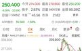 股价大跌超8%！泡泡玛特最新业绩来了，有何亮点？
