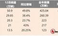 自主五强2024年销量丨比亚迪创纪录，奇瑞稳居前二，长城闷声发财