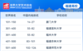 福建6所高校上榜！2025软科世界大学学术排名出炉