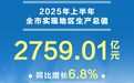 江苏淮安：↑6.8%！上半年全市经济运行延续稳中向好态势