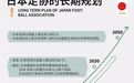联办世界杯？日本人的大棋，中国足球的尴尬