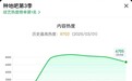 回归仍是爆款！《种地吧3》首播登顶六大榜单，内容热度创三季新高