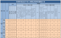 2025年5月全国查处违反中央八项规定精神问题21843起
