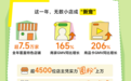 抖音电商 2025 宝藏小店数据报告：7.5万家店铺GMV同比增长165%