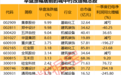 重要文件发布！城中村改造或撬动万亿市场，社保基金重仓这些概念股