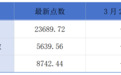 携程去年入境游门票销量激增595%；广和通筹划赴港股上市丨港交所早参