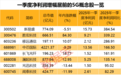 你手机上出现5G-A信号了吗？多只5G概念股获杠杆资金大手笔加仓！一周牛熊股来了