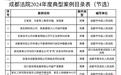 成都法院发布2024十大典型案例和优秀司法建议
