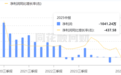 华丽家族跨界创新药：“输血”3亿的关联交易与4倍估值的“双面豪赌”丨深度