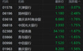 港股异动丨内银股回调 中国银行、农业银行等多股跌超1%