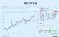 巨佬们大举补仓，逆势创新高