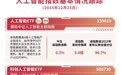千问App月活破4000万，AI应用落地加速，人工智能ETF（159819）、科创人工智能ETF（588730）助力把握产业发展机遇