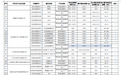 比亚迪海狮05 EV现身工信部：搭50.048/60.928千瓦时电池、续航至高510公里