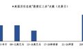 美债“逼宫”特朗普：死给你看