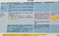 《2025 CSCO 非小细胞肺癌诊疗指南》更新要点全归纳