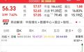 000880，开盘秒涨停！稀缺，业绩连增股出炉，社保基金扫货