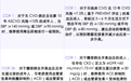 最新！2025 高血压指南发布，19 条更新一文速览（附全文）