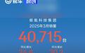极氪科技集团3月销量40715台 同比增长24.6%
