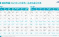 最新数据！新能源车渗透率跌破50%，拐点来了？