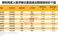 机构、北向资金同时大幅出逃这只股