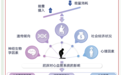 ECO 2025丨SELECT 研究获益新证据：司美格鲁肽（减重版）能否让患者赢在起跑线？