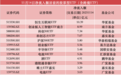 110亿资金扫货ETF：芯片、电池越跌越买，多只A500ETF遭抛售