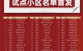 北京联通100个万兆光网试点小区名单首发