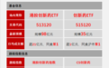 创新药板块“每调买机”？选A股还是港股？