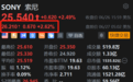 美股异动｜索尼持续反弹 盘前续涨2.6%