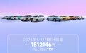上汽通用五菱 11 月新能源汽车销量 118729 辆，同比增长 16.6%