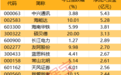 主力资金|这类概念股异动，主力在买