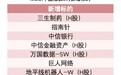 地平线机器人-W（09660.HK）入选MSCI中国指数成分股，8月26日收盘后正式生效