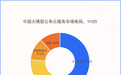 IDC：2025H1大模型公有云服务，火山引擎占中国市场半壁江山