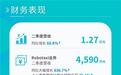 海外突破！文远知行二季度营收1.27亿，Robotaxi业务暴增836.7%