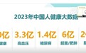 大健康时代来临，控糖减重迎来新革命