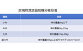 破局大件/超大件跨境物流：拓威天海助力卖家生意提速