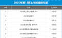 2025年第18周（5.5-5.11）上市新车汇总