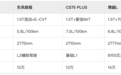 预算10-15万，国产紧凑型SUV，北京X7和皓极怎么选？