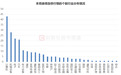 近200股周内获涨停！四大板块占比较高，“连板天团”持续扩容