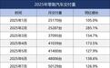 零跑汽车简史：造车10年，踩过的坑和逆袭破局之路